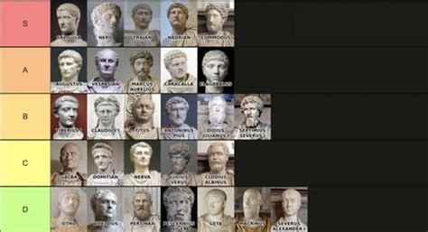 list of roman emperors|most famous roman emperors.